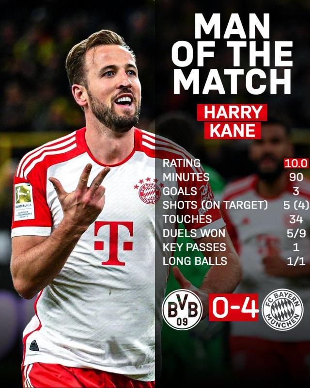 开云下载-凯恩帽子戏法帽子戏法，图赫尔挟4比0打脸马特乌斯